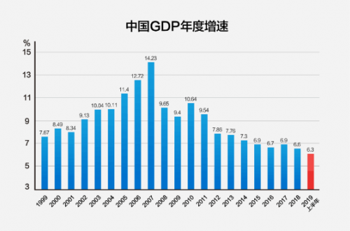 中国企业逆势增长第一课