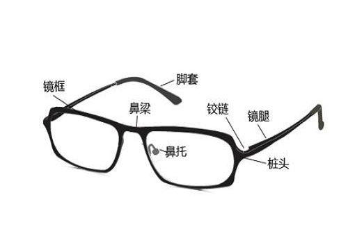 眼镜架品牌有哪些，眼镜架品牌排行榜