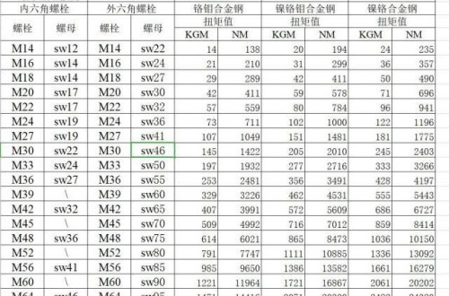电动扳手的需求越来越高
