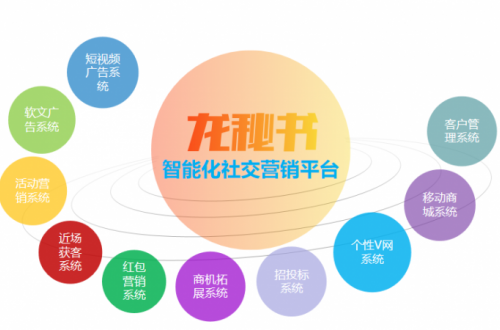 龙秘书与新浪乐居跨界合作，共筑房产营销服务新生态