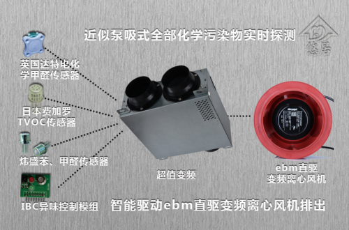 悠居智能变频排风净化 无人智能驱“狼”利器