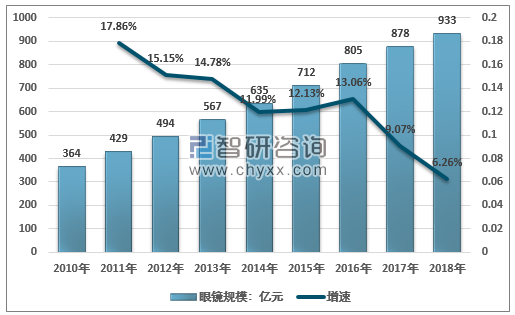 民族品牌