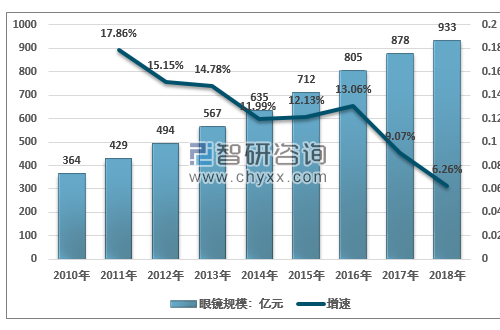 眼镜加盟品牌博士眼镜怎么样？听专业人士帮你分析