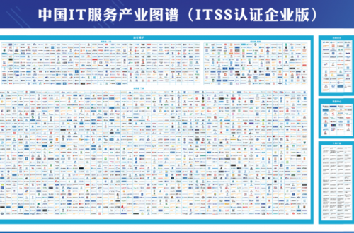 喜讯！荣之联获评2019中国智能运维百强