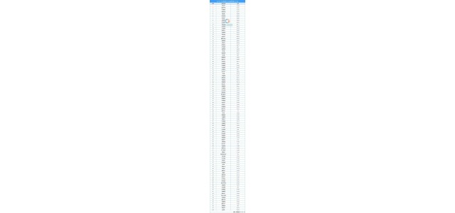 2021年11月中国房地产企业品牌传播力TOP100