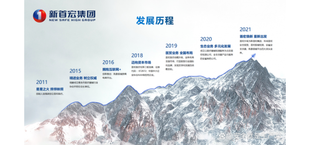 闪耀新首红，与时俱进，升级品牌新首红官宣