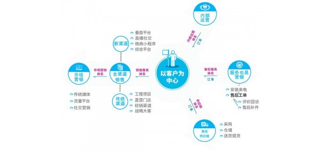 各种品牌混战，零售业如何强势突围？(带案例)