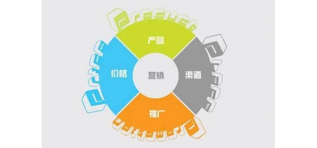 建设品牌营销网站应该怎么做？