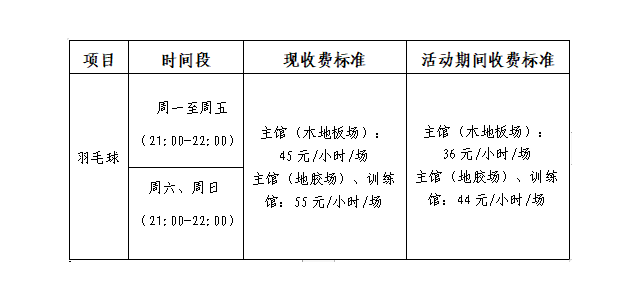 公告：岭南明珠体育馆羽毛球每日开放，回馈球友自由时间优惠活动。