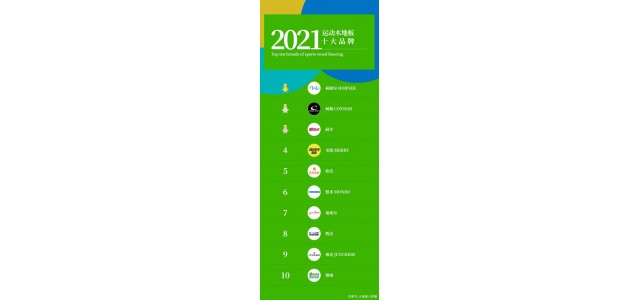2021年健身房运动木地板十大品牌排行榜