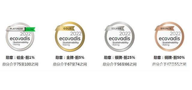 ecovadis认证咨询公司ecovadis认证审核流程有哪些？