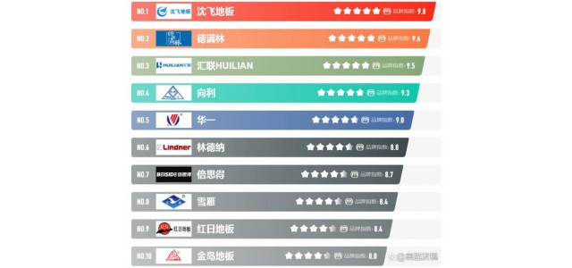 2022年十大防静电地板品牌