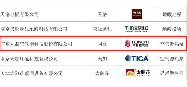 同益空气能荣获“2022年中国供热行业民族品牌100强”