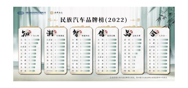 2022年全国汽车品牌排行榜在长春发布