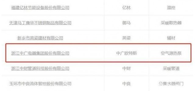 中广欧特斯上榜“中国供暖行业民族品牌百强”