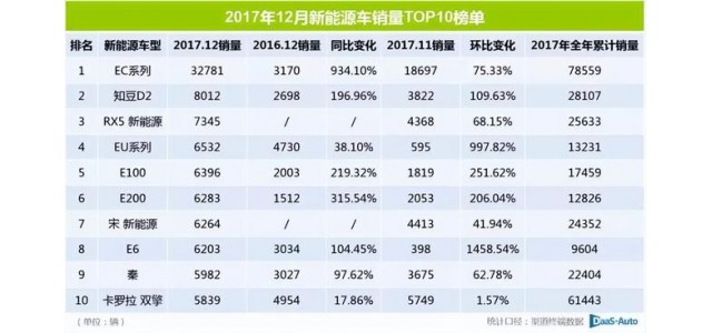 2022这半年｜靠新能源再走高端路，自主品牌这次能成吗？